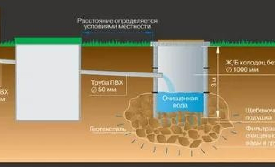 Слив воды из бассейна